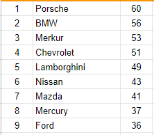 Illustration for article titled The Oppositelock Endurance Championship III, Round 1: Results + Replay